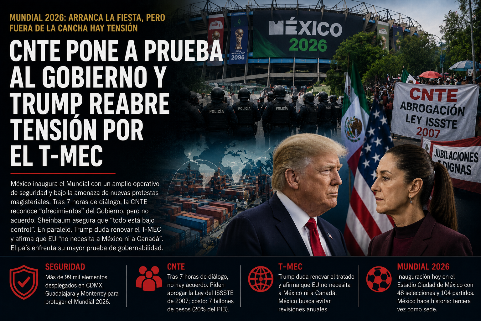 Mundial bajo presión: CNTE pone a prueba al Gobierno mientras Trump